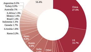 Energy-related emissions breakdown from Low Carbon Economy Index (http://pwc.blogs.com/files/lcei-2014-embargoed-to-0001-cet-8-september-2014-final.pdf)