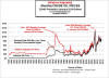 Inflation Adjusted Crude Oil Prices