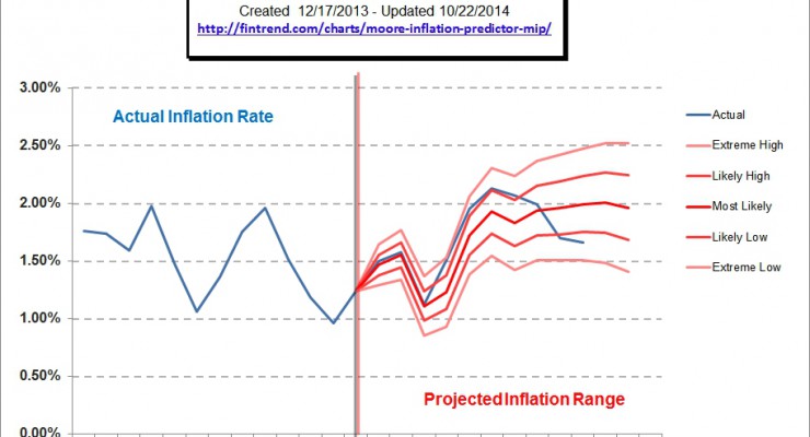 Mip-reality-Dec-2013a