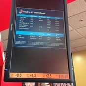 A stats board displayed at the Domino's flagship store in Grand Rapids, Mich.