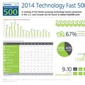 11 from Atlanta on Deloitte Technology Fast 500