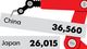 Biggest buyers of the record-high 179,000 industrial robots sold worldwide in 2013.