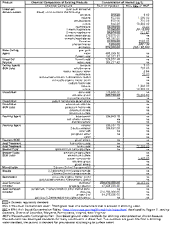 EPA list of chemicals in fracking fluids from 2002 draft of fracking study.