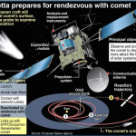 Rosetta mission (AFP/ESA)