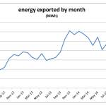 energex-exports