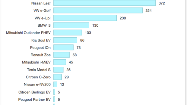 Norway EV Sales Oct 2014
