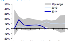 China's power demand, 2013 & 2014 comparison (reneweconomy.com.au)