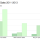 Electric Car Sales Increased 228.88% In 2013 (US EV & Hybrid Sales Update)