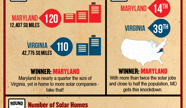 virginia maryland solar infographic