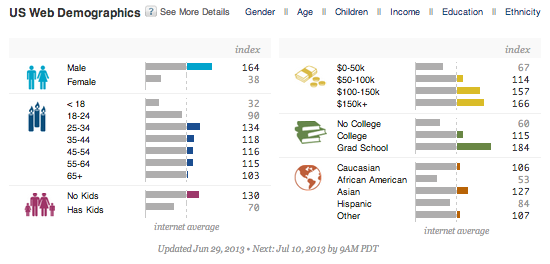 CleanTechnica Reader Demographics