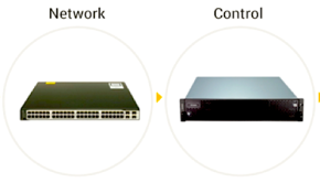 Igor, an elegant intelligent wireless LED system (Igor)