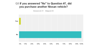 Nissan LEAF Shopper Survey 11
