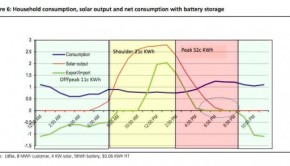 UBS-solar-battery-demand-590x293