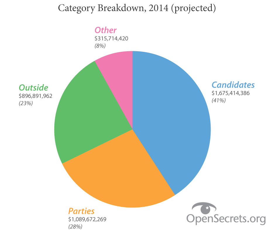 fixed.pie.chart