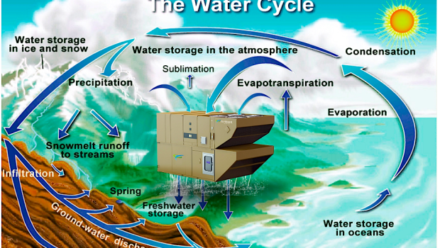 The water cycle with Ambient Power 400 (ambientwater.com)