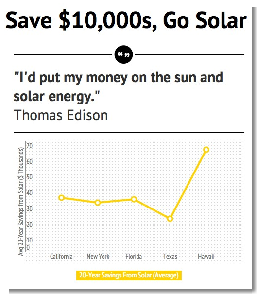 solar power savings How Much Do Solar Panels Cost?