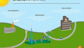 energystorage