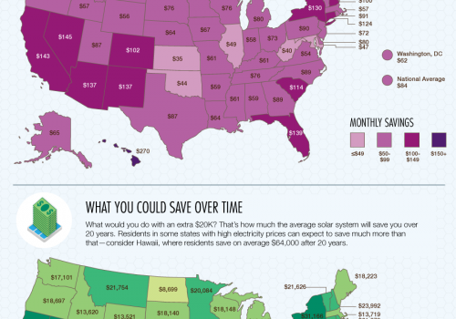 how much solar costs