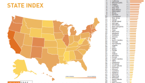 Clean Edge 2014 State Index