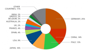 PV-Top-Markets-2013