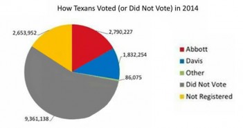 turnout