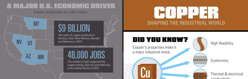 Copper: Shaping the Industrial World