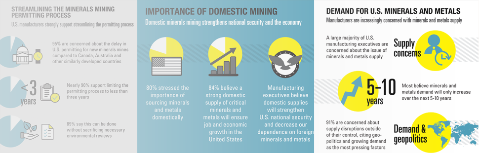 American CEOs Need Domestic Minerals