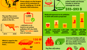 Cutting carbon pollution from power plants (mosaic-blog.s3.amazonaws.com)