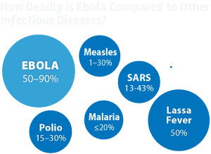 global_ebola-fatality_spheres