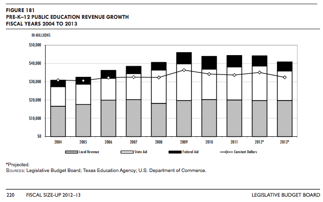 LBB chart