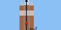 Video Analysis of the Orion Liftoff