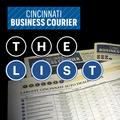 COUNTDOWN: Fastest-growing Cincinnati banks