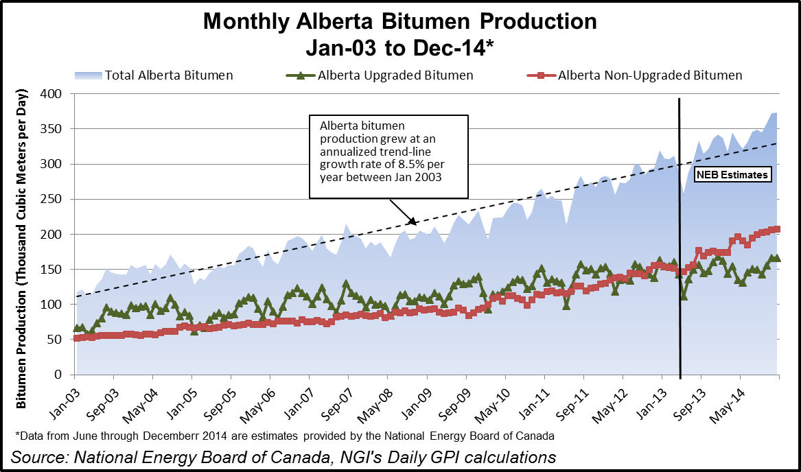 Oil Sands