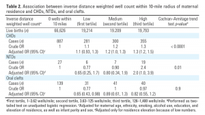 Table 2 - See HTML for full table