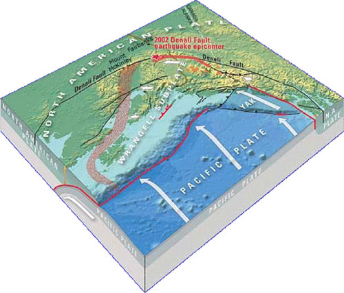 Figure 1. Tectonic plates that influence Alaska's southeastern fault systems.