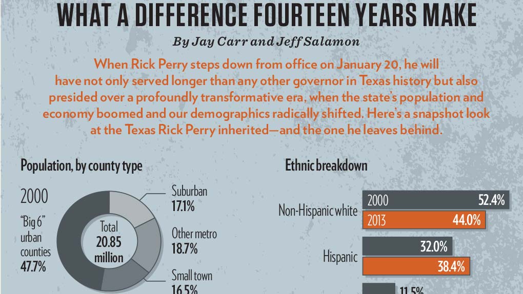 Reporter-Perry-Before-and-After-Infographic