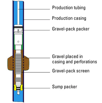 gravelpack