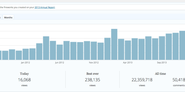 CleanTechnica views