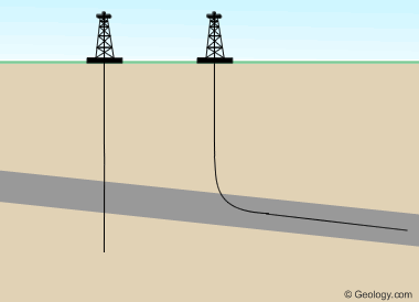 horizontal drilling - maximize pay zone