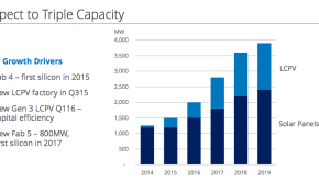 SunPower growth plan