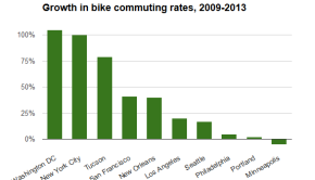 growth 2009-2013