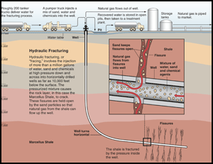 What is hydraulic fracturing? Click here to see it explained. (Graphic by Al Granberg)