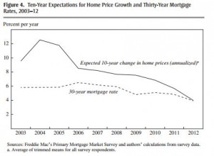 shiller