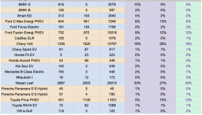 US EV Sales 2014 - November 2