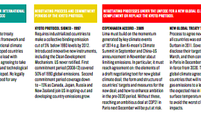 Understanding the UNFCCC process (The Climate Group)