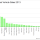 World Electrified Vehicle Sales (2013 Report)