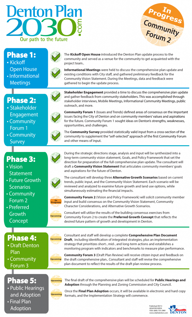 Denton Plan 2030 Key Process Points