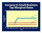 Increase in Small Business Top Marginal Rates