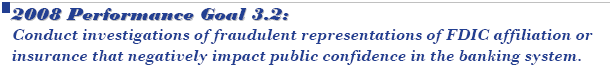 2008 Performance Goal 3.2: Conduct investigations of fraudulent representations of FDIC affiliation or insurance that negatively impact public confidence in the banking system.