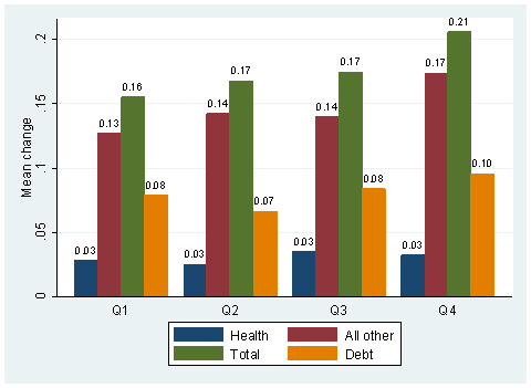 bar chart